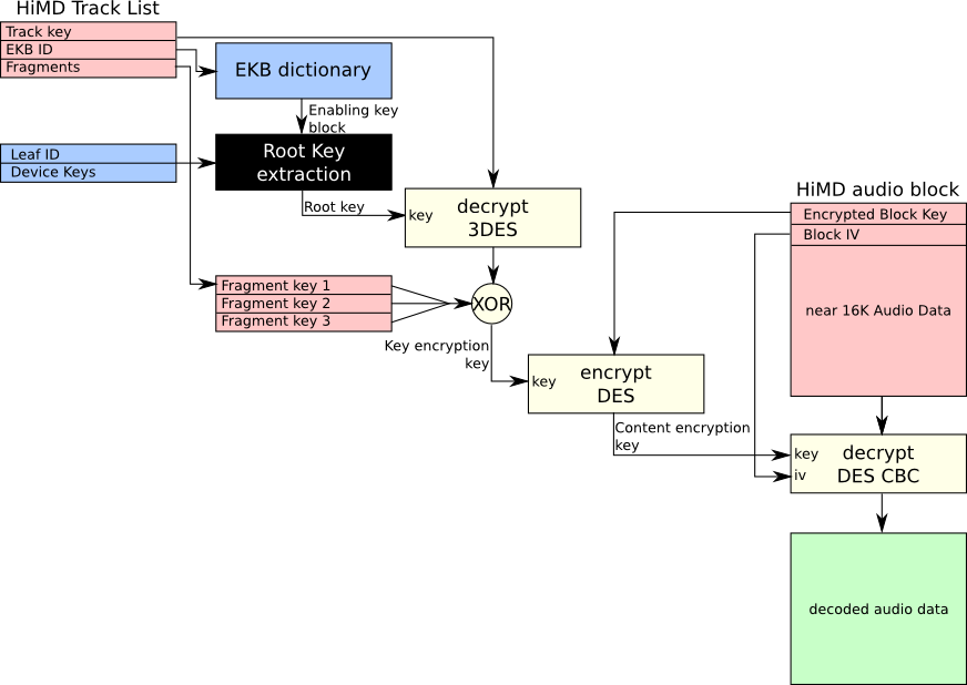 react fragment key attribute